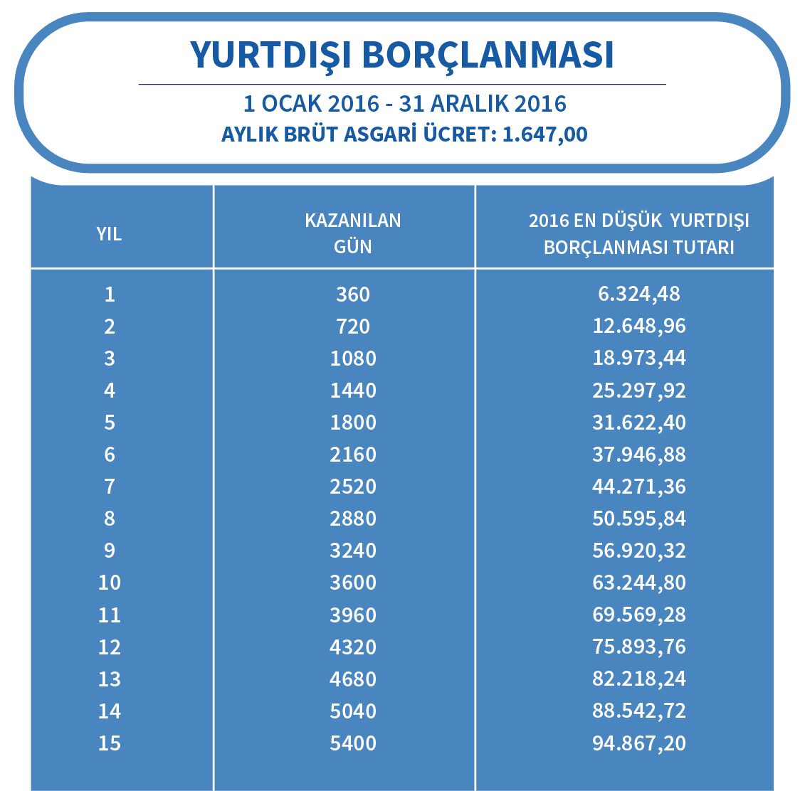 yurtdisi-borclanmasiyla-emekli-olanlar-calisabilir-miasi.png
