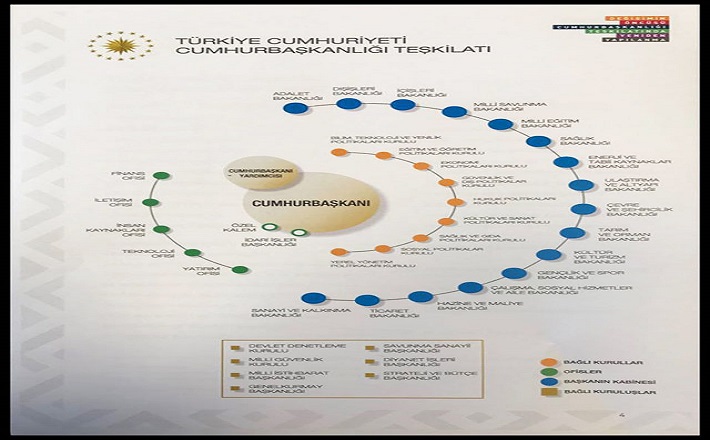 Başkanlık Sistemi-1